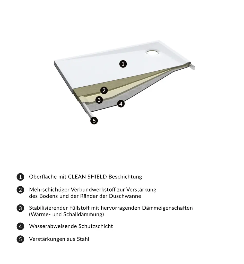 STONE Verbundstoff-Duschwanne, Steinstruktur, 90 x 120 cm Weiß matt (BM) STONE90-120BM